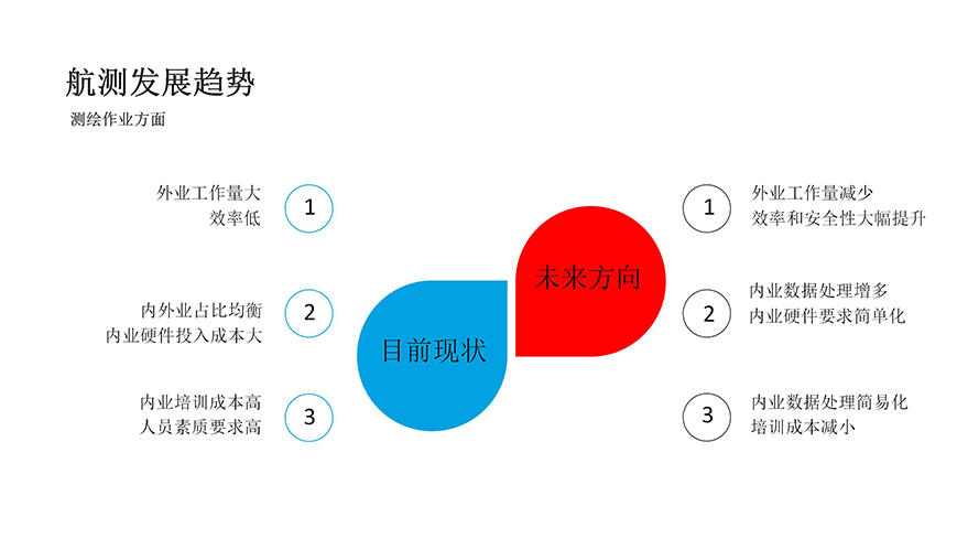 中科智航測繪行業(yè)解決方案_03.jpg