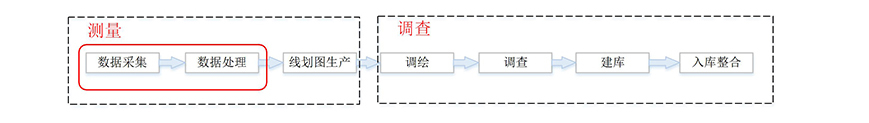 中科智航測繪行業(yè)解決方案_05.jpg