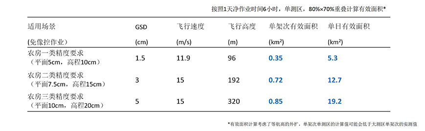 中科智航測繪行業(yè)解決方案_07.jpg